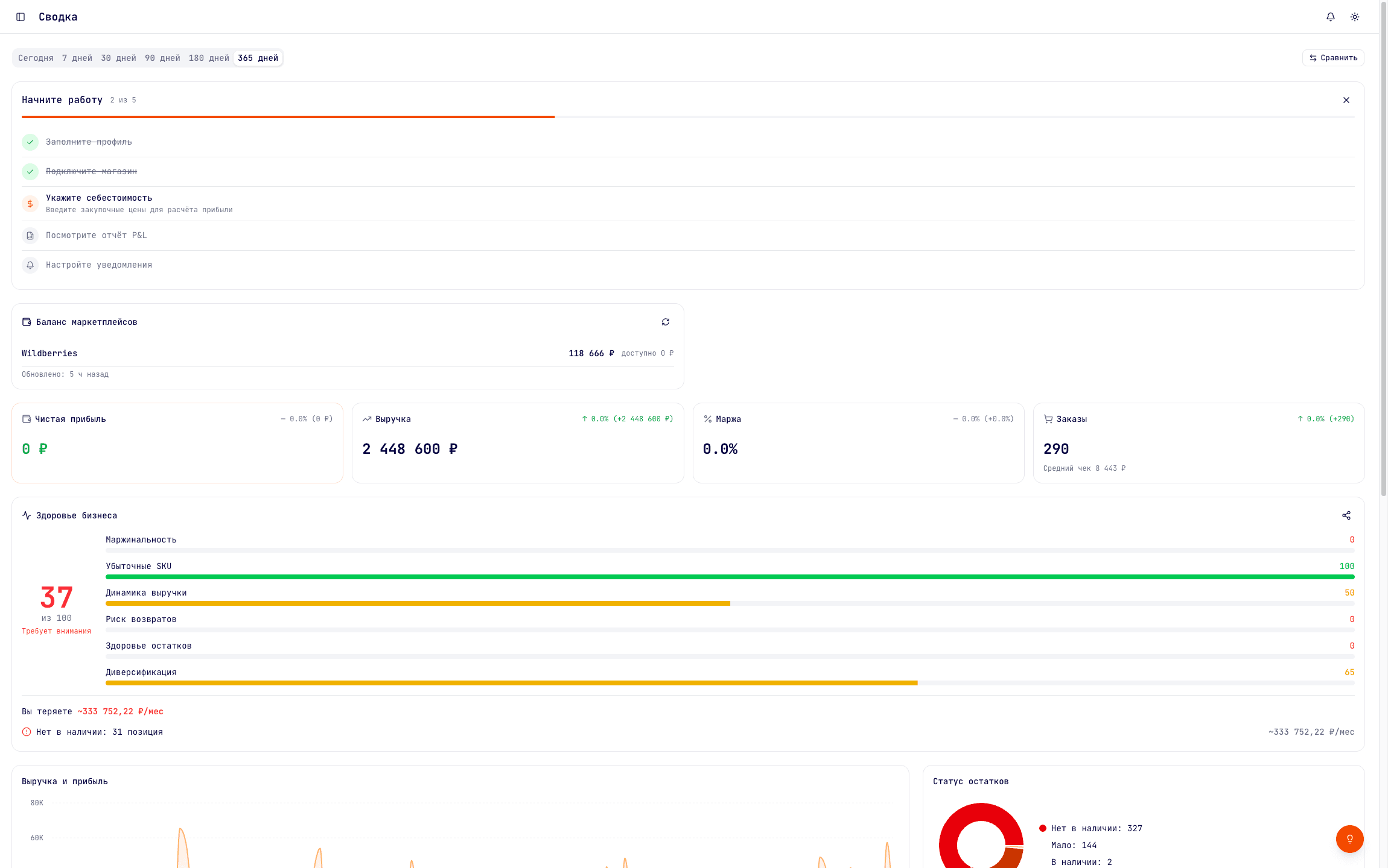 HubMarket, summary: revenue, profit, business health