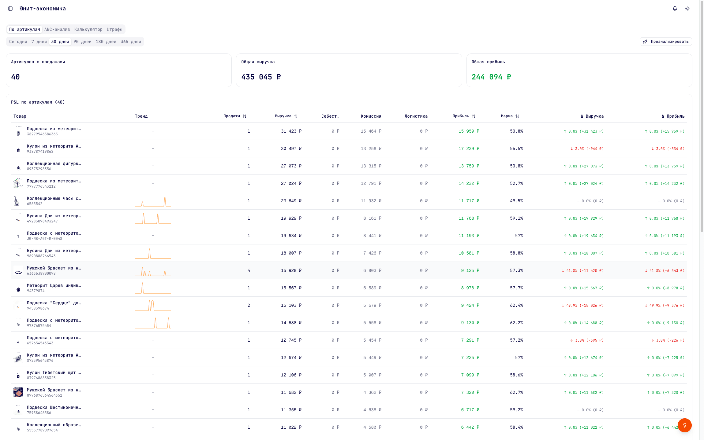 HubMarket, unit economics per SKU